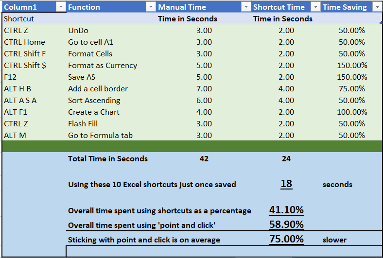 Excel shortcut key speed test results