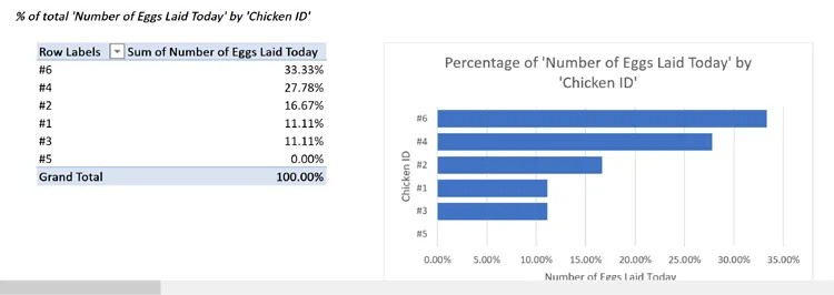 Excel Ask and Analyze Pivot Chart in Answer1