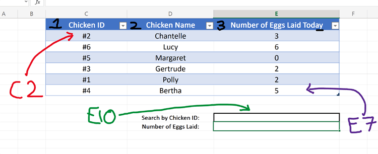 Excel VLOOKUP component parts of the statement