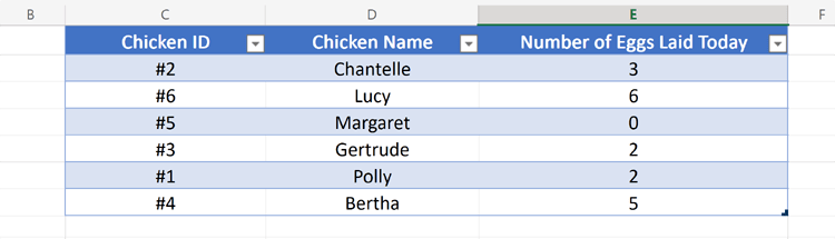 Excel Table for our VLOOKUP