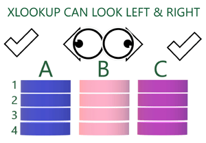 XLOOKUP looks-up columns or rows in either direction