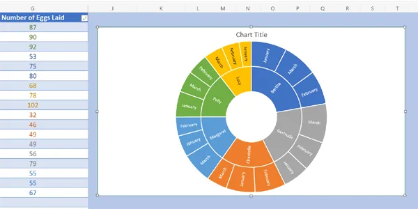 Excel Sunburst Chart Custom Sorted Hierarchical Chart