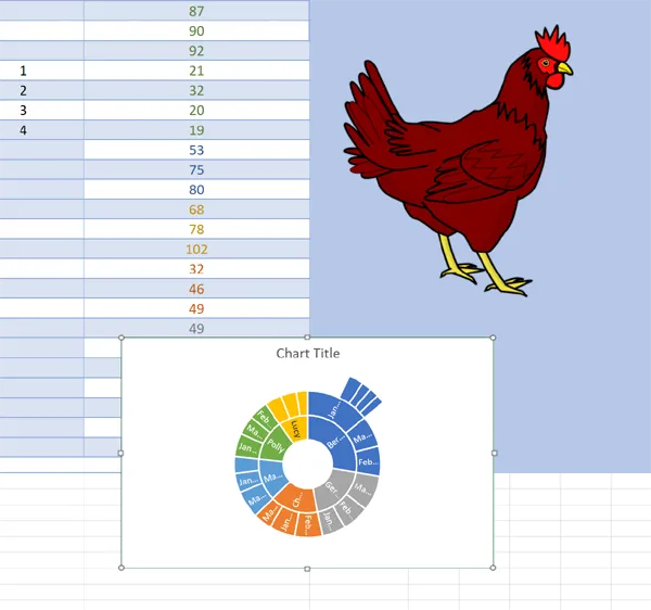 Excel Sunburst Chart hierarchical three tier unedited