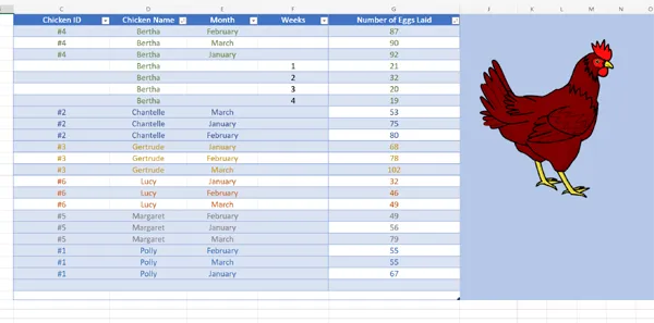 Excel Sunburst Chart four columns of data