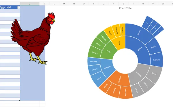 Excel Sunburst Chart hierarchical three tier resized