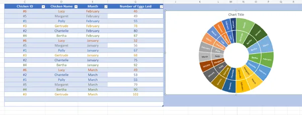 Excel Sunburst Chart 2 Tier Unsorted